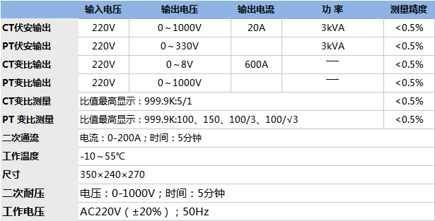互感器特性綜合測(cè)試儀.png 互感器特性綜合測(cè)試儀.png
